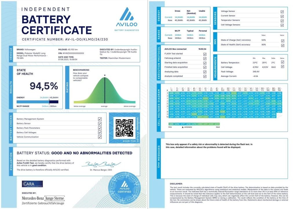 Example Aviloo independent battery certificate showing the battery State of Health